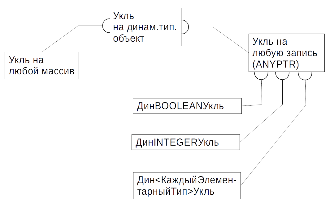 ПланПолиморфизма2.png