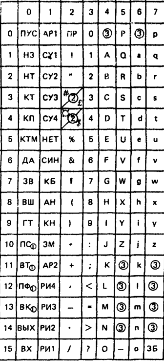 КОИ-7-контрольные-символы.png