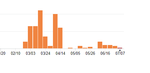 activity.png