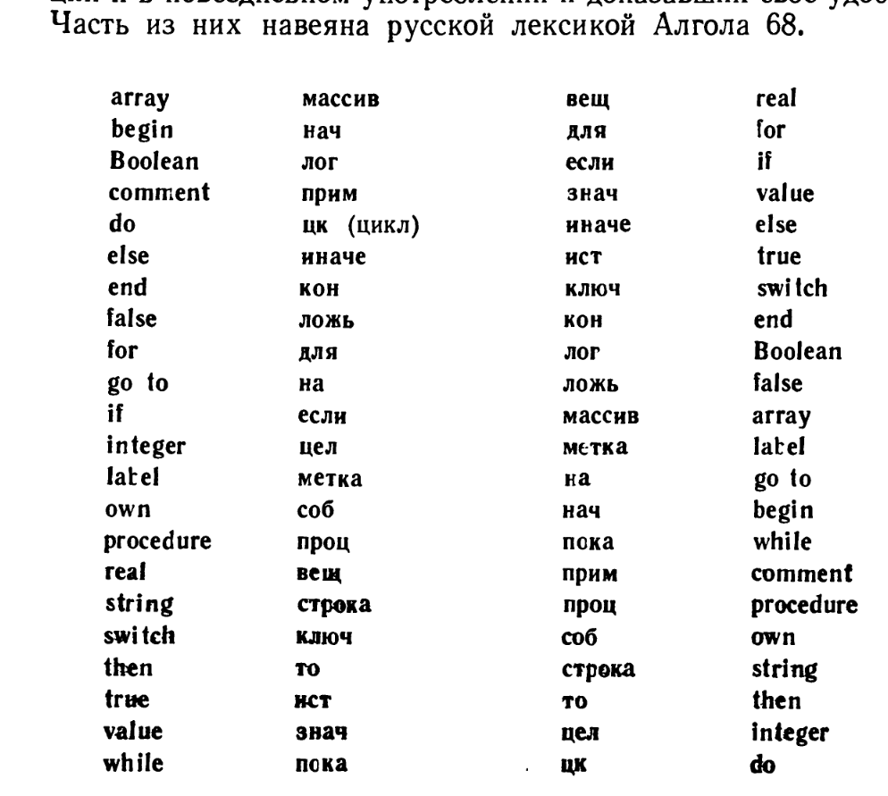 русские-ключевыве-слова.png