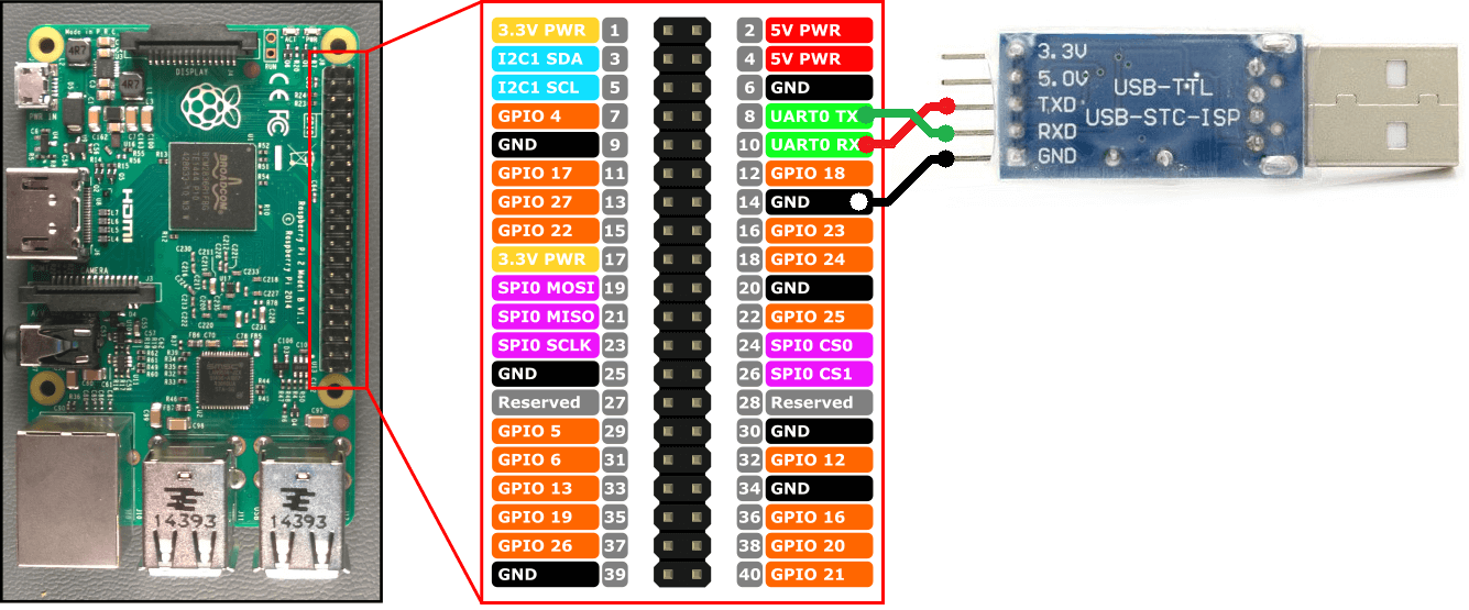 вся-распиновка-RPi2.png